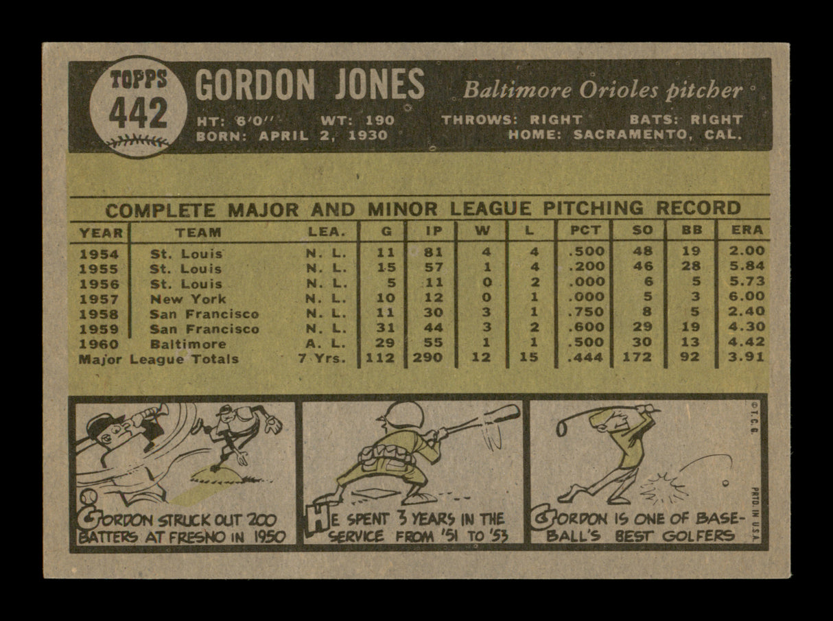 Gordon Jones Autographed 1961 Topps Card #442 Baltimore Orioles SKU #197850