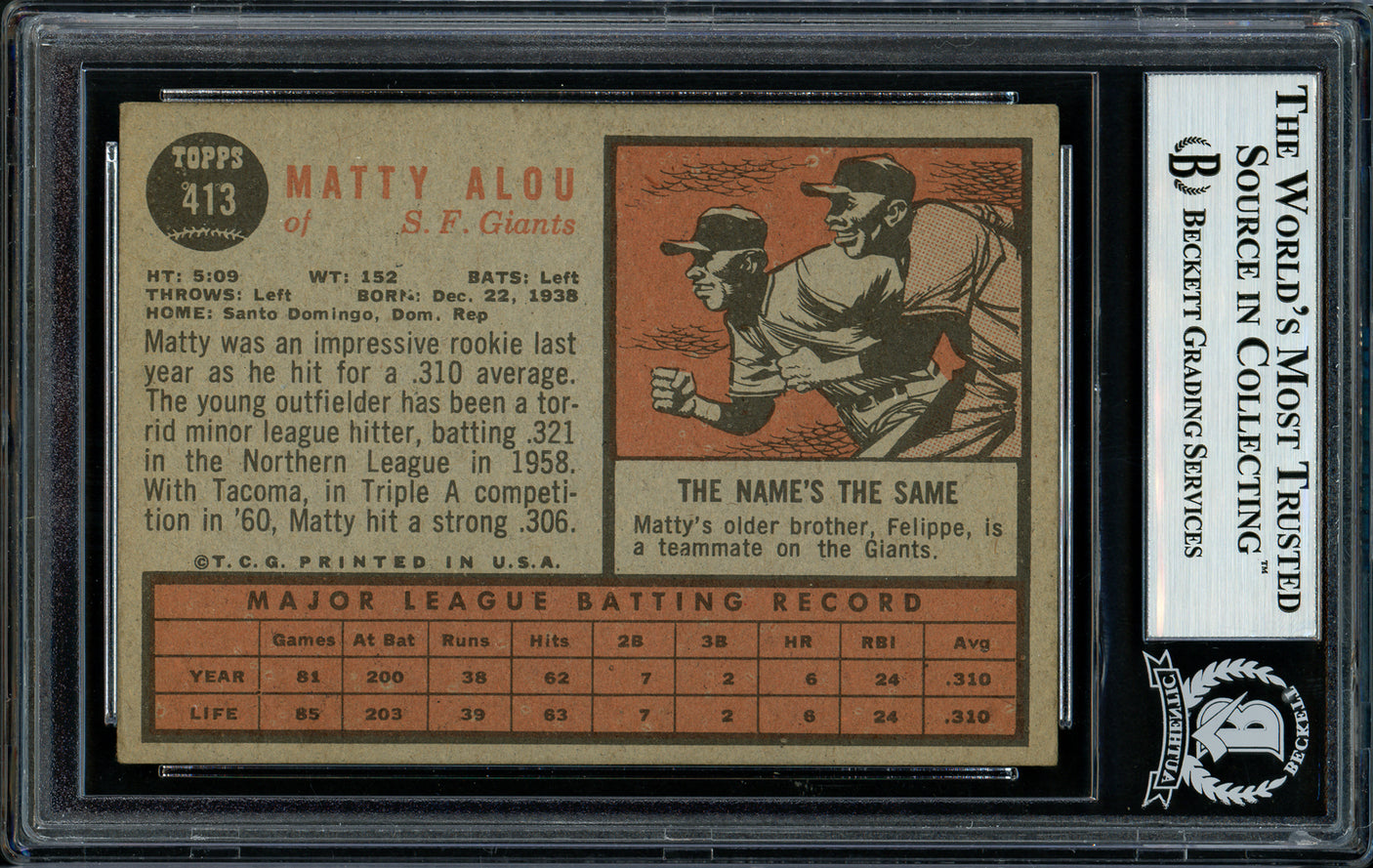 Matty Alou Autographed 1962 Topps Card #413 San Francisco Giants Beckett BAS #11481512