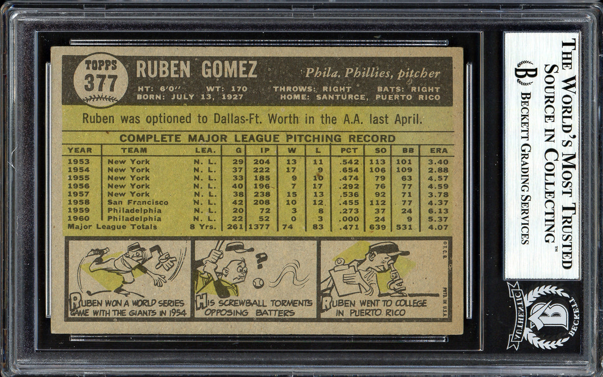 Ruben Gomez Autographed 1961 Topps Card #377 Philadelphia Phillies Beckett BAS #13608825