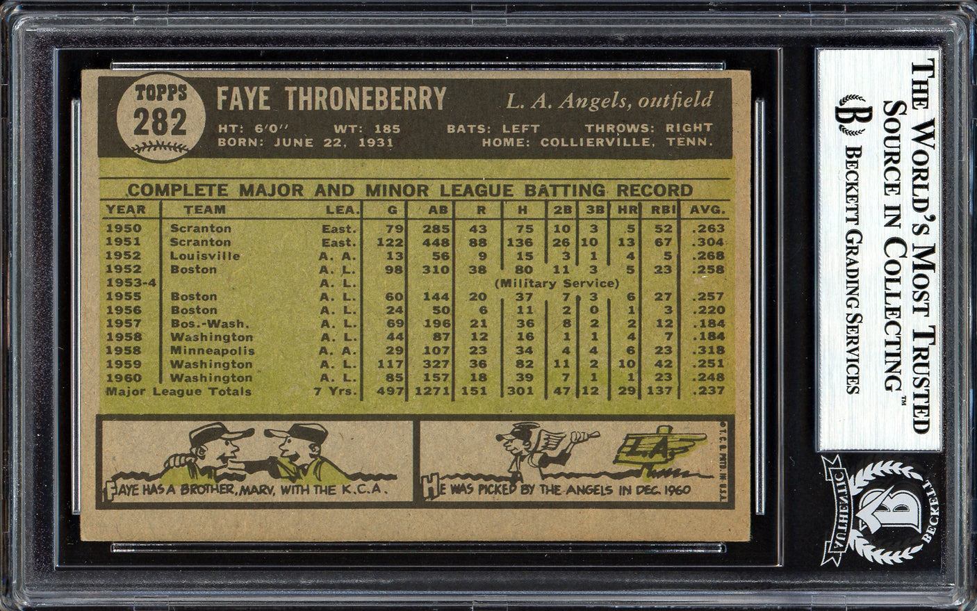 Faye Throneberry Autographed 1961 Topps Card #282 Los Angeles Angels Beckett BAS #13608827