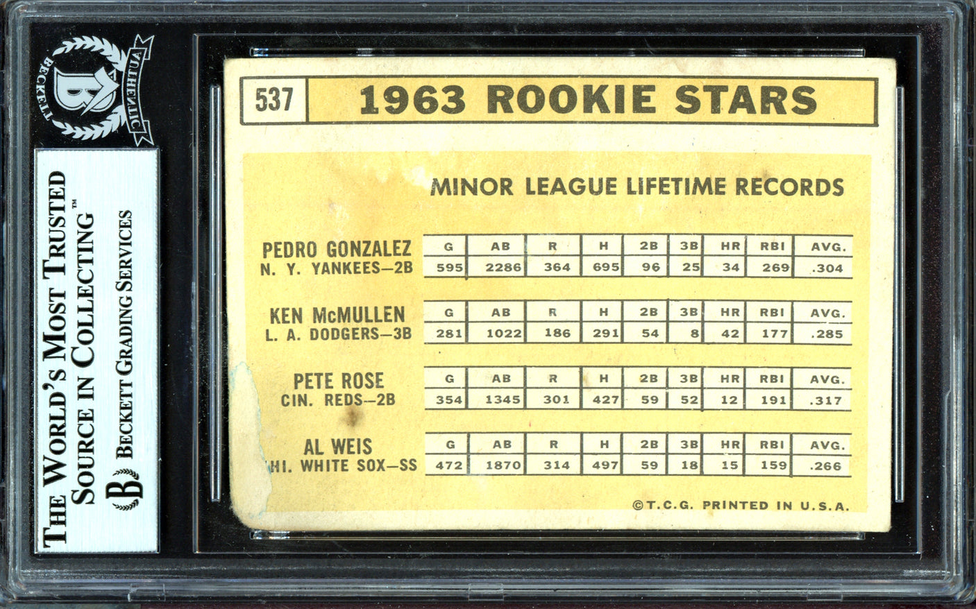 Pete Rose Autographed 1963 Topps Rookie Card #537 Cincinnati Reds With Ken McMullen Beckett BAS #13446342