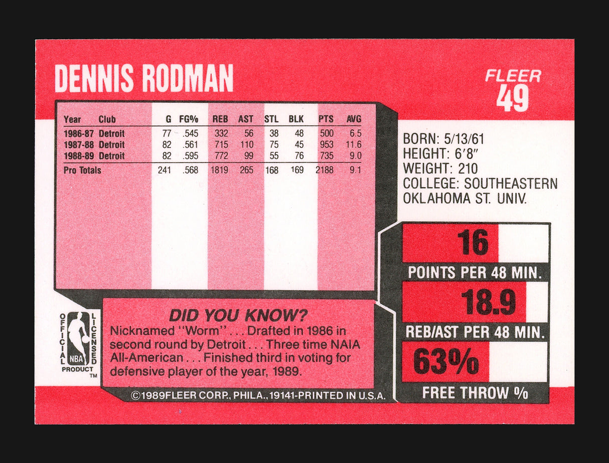 Dennis Rodman Autographed 1989-90 Fleer Card #49 Detroit Pistons Stock #190465