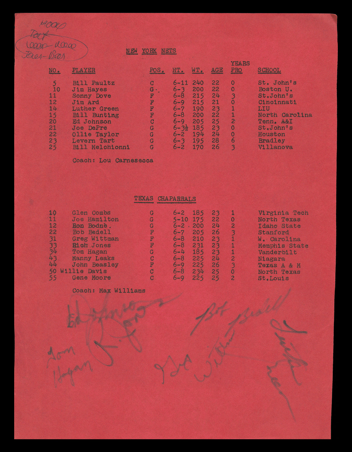 1970-71 NY Nets & Texas Chappals Greats Autographed 8.5x11 Sheet With 6 Signatures Including Ed Johnson & Rich Jones SKU #237914