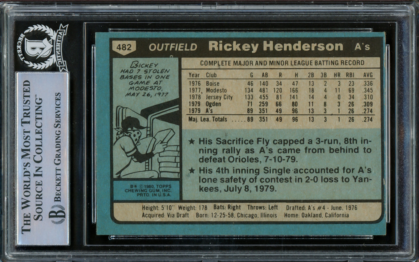 Rickey Henderson Autographed 1980 Topps Rookie Card #482 Oakland A's Beckett BAS #15786378