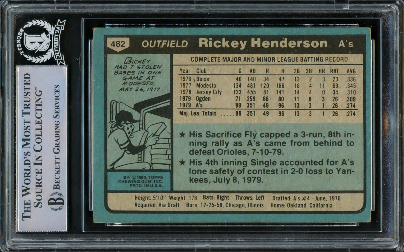 Rickey Henderson Autographed 1980 Topps Rookie Card #482 Oakland A's Beckett BAS #15786382