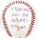 Andy Pafko Autographed Official MLB Baseball Atlanta Braves, Los Angeles Dodgers Statball With 7 Stats JSA #JJ83207