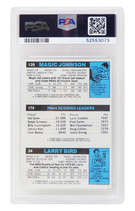 Larry Bird, Magic Johnson & Julius Erving 1980 Topps Scoring Leader RC Card (PSA 7 NM)