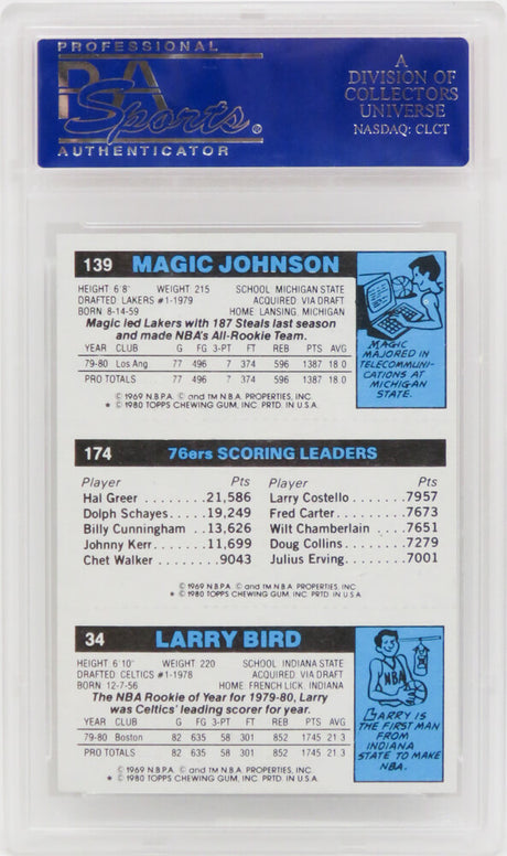 Larry Bird, Magic Johnson & Julius Erving 1980 Topps Scoring Leader RC Card (PSA 8 NM-MT)(E)