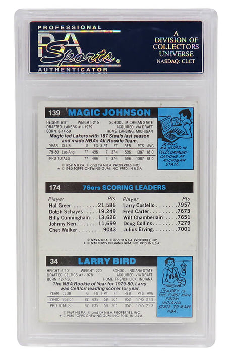 Larry Bird, Magic Johnson & Julius Erving 1980 Topps Scoring Leader RC Card (PSA 8 NM-MT)(F)