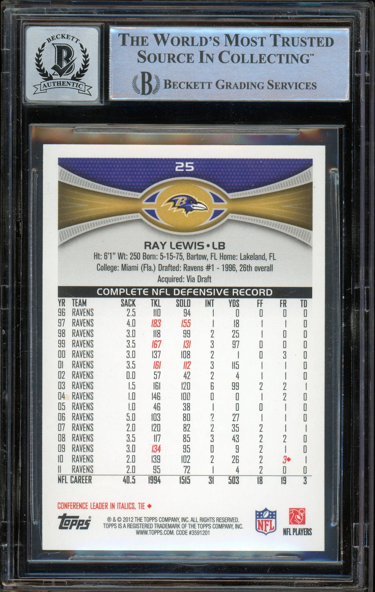 2012 Topps #25 Ray Lewis Baltimore Ravens BAS Autograph 10