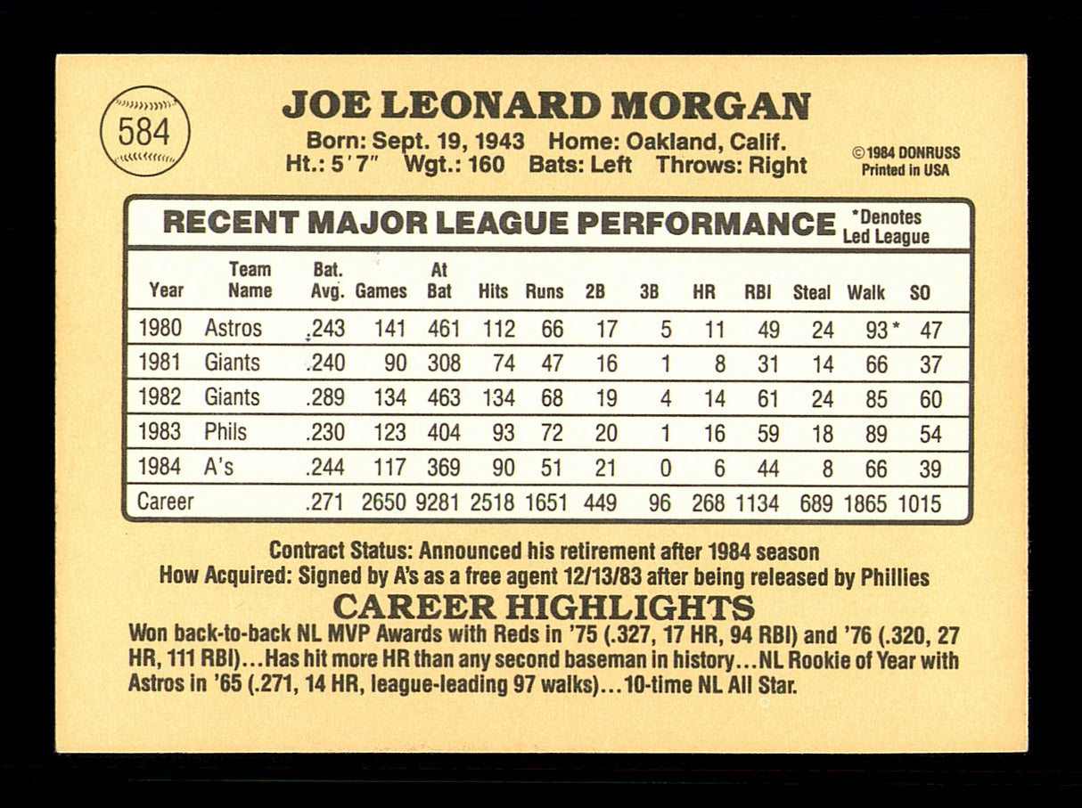 Joe Morgan Autographed 1985 Donruss Card #584 Oakland A's SKU #184355